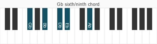 Piano voicing of chord Gb 6&#x2F;9